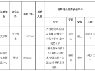 2023年度ylzzcom永利总站线路检测第二批公开招聘硕士公告